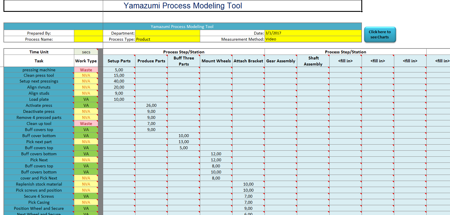 Yamazumi Chart Excel Free